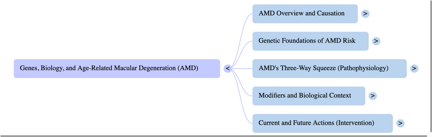 Genes and Age-Related Macular Degeneration: