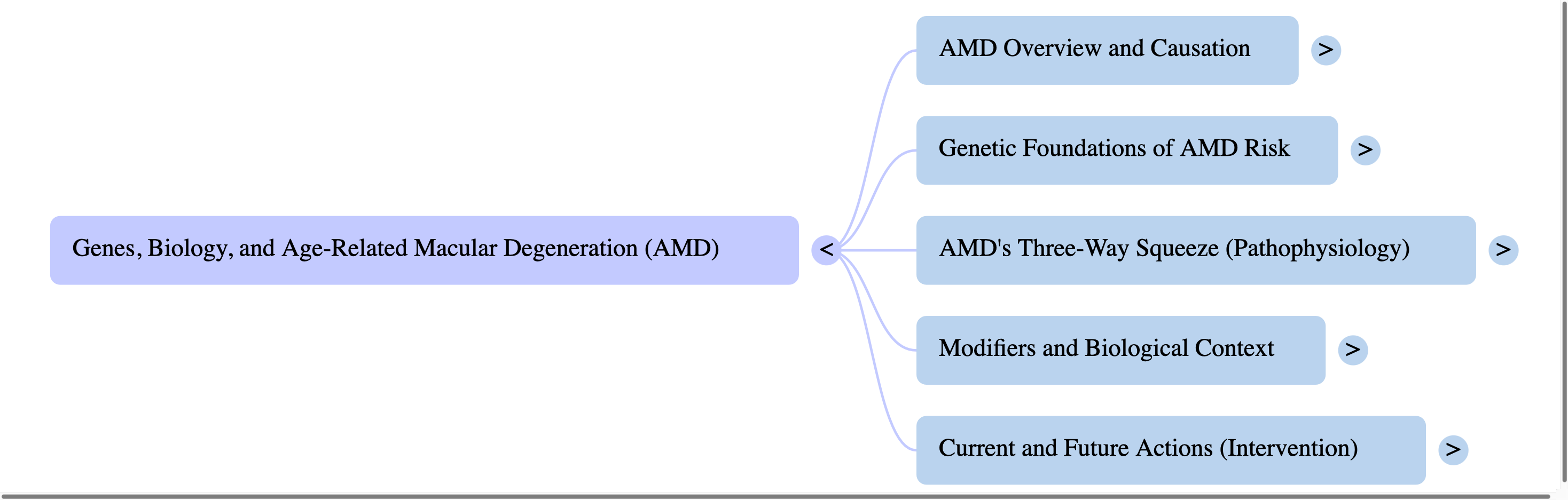 Genes and Age-Related Macular Degeneration: