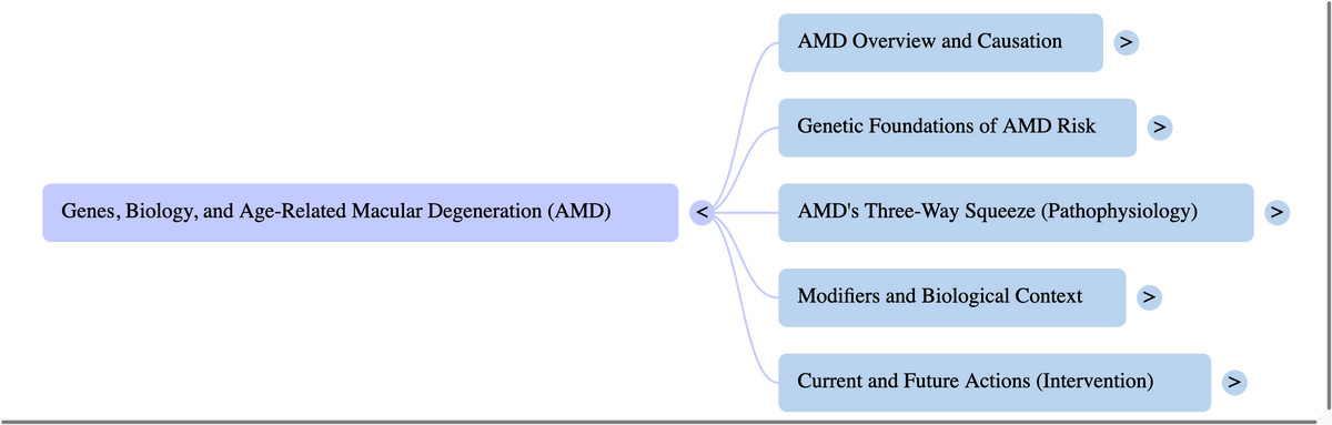 Genes and Age-Related Macular Degeneration:
