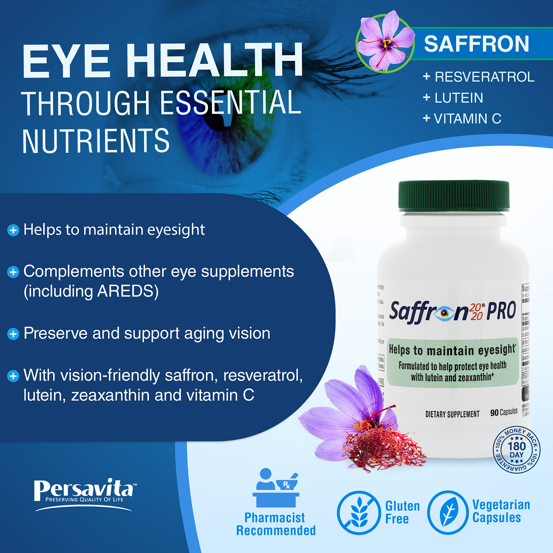 Infographic of Saffron 2020-PRO capsule for AMD & eye health